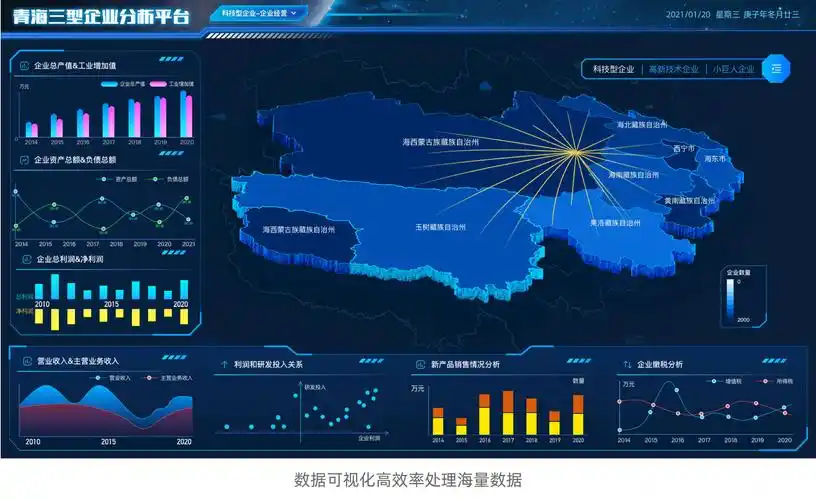 可视化数据大屏制作与工具分析