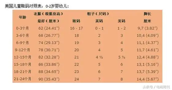 美国海淘儿童鞋尺码对照表