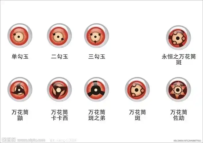 寻求火影所有不同的写轮眼的图片和详细功能.