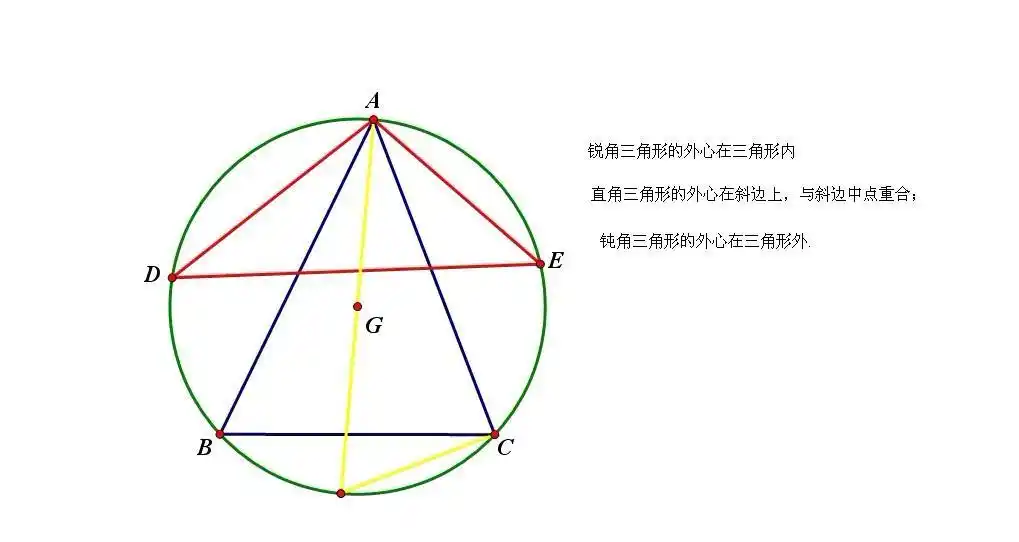 三角形的外心是三边垂直平分线的交点,也是三角形外接圆的圆心.