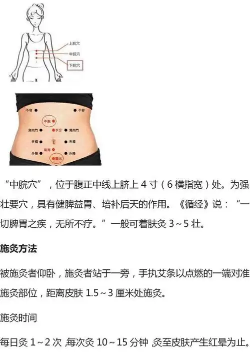 艾灸穴位图解 艾灸的位置图及作用