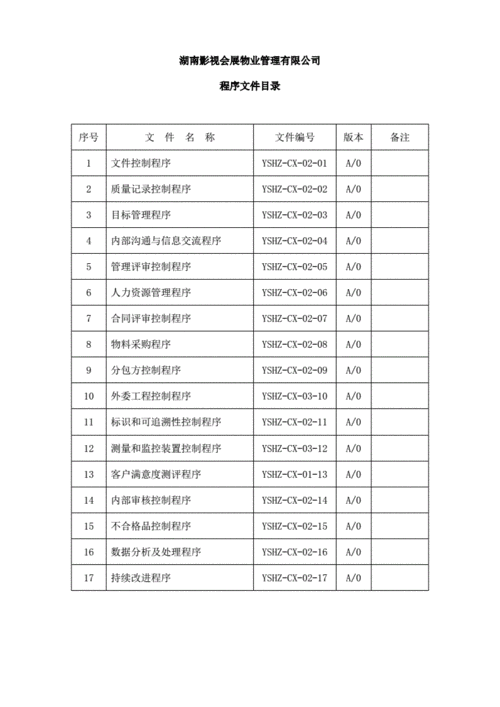 00程序文件目录.pdf 1页