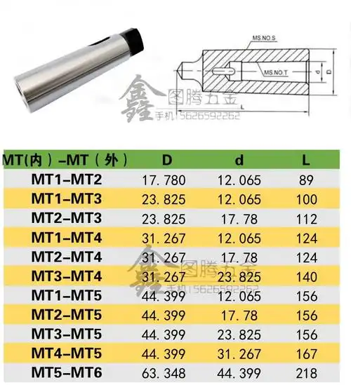 变径套 莫氏钻套 锥柄钻套车床钻套1-2 2-3 3-4 4-5 5-6 2-4 3-5