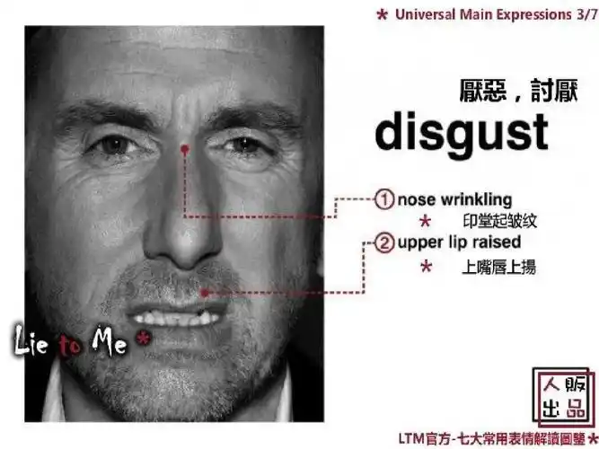 行为心理学之微表情心理学集合ppt