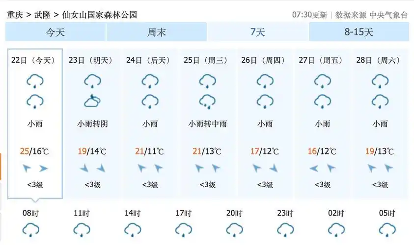 重庆市今天最新天气预报_(重庆市今天最新天气预报查询)