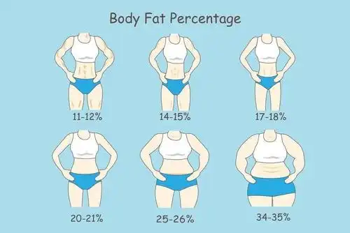 86斤的泫雅还有马甲线, 好巧虞书欣也是!