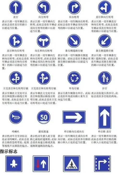 交通标志图解-指示标志○●交通标志图解-警告标志-禁令标志图解