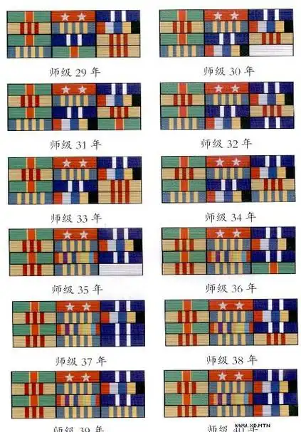 中国的军衔和军官资历给孩子长点知识吧