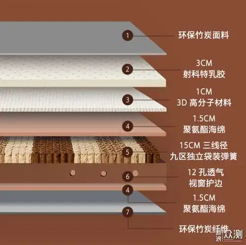 8h小金pro乳胶弹簧床垫开箱