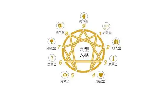 时下热门的性格测评大盘点