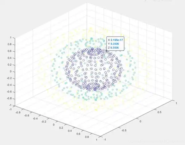 [matlab]通过重写newcallback方法使三维散点图scatter3数据游标