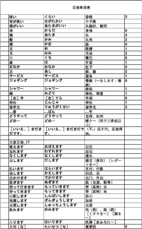 日语单词表