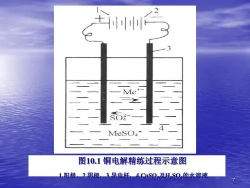 铜的电解精炼ppt