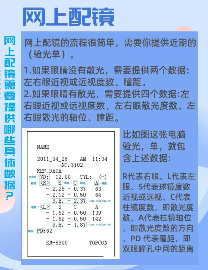 97网上配镜需要提供哪些具体数据?
