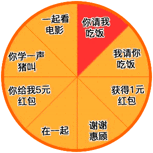 转盘系列表情包