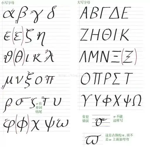 希腊字母手写笔顺