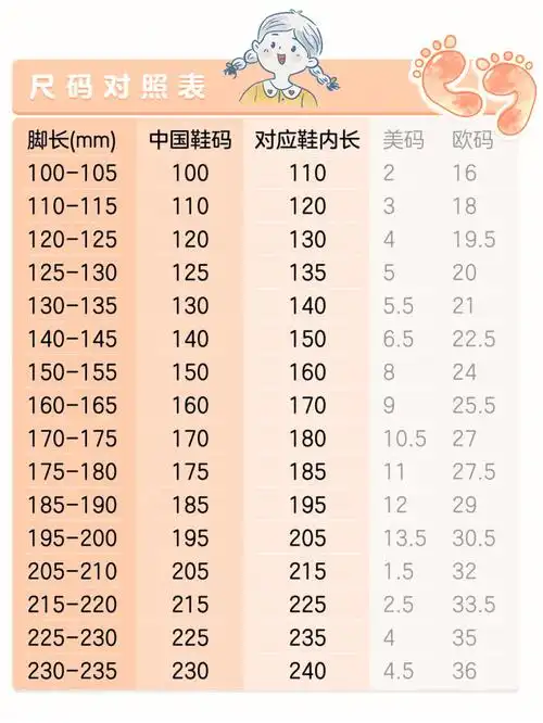 6月-10岁宝宝鞋码对照表最全,妈妈必看