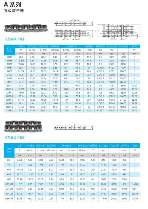 10b-2r链条 10b双排滚子链 工业传动链条】价格_批发_厂家_参数_图片