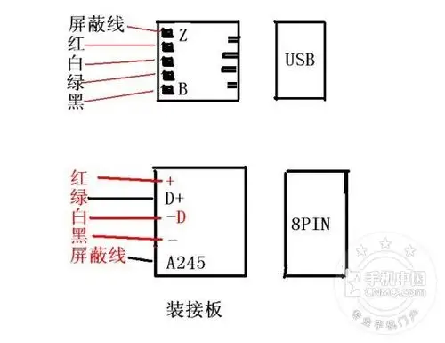 vivo 嫩草青(苹果安卓二合一)充电器/数据线产品图片_接线图分享