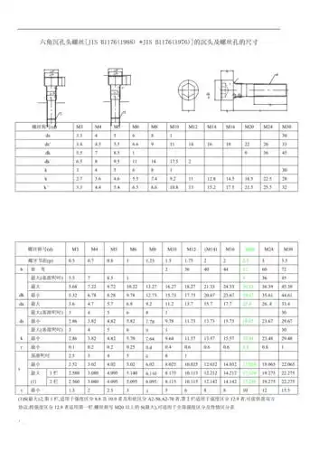 内六角螺丝尺寸表