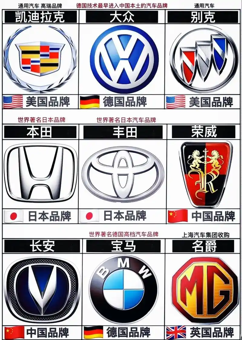 世界著名汽车品牌,你认识那些?(2)#抖音图文来了#汽车标志 - 抖音