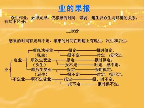 03业力因果论――佛教人生观的基石ppt