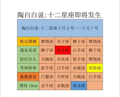 十二星座的月份表图片(十二星座出生日期正确表)_八字_雅洁命运网