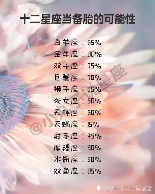 因此,在十二星座里,白羊座较怕的就是射手座狮子座 尽管白羊很横冲直