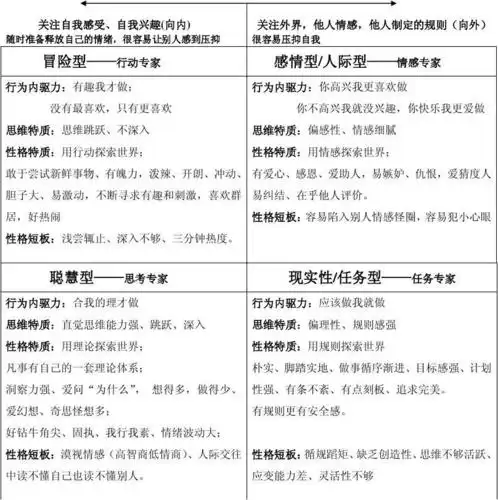 四种性格图