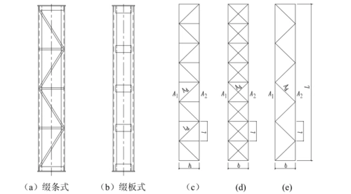 钢结构构件和框架的平面内稳定