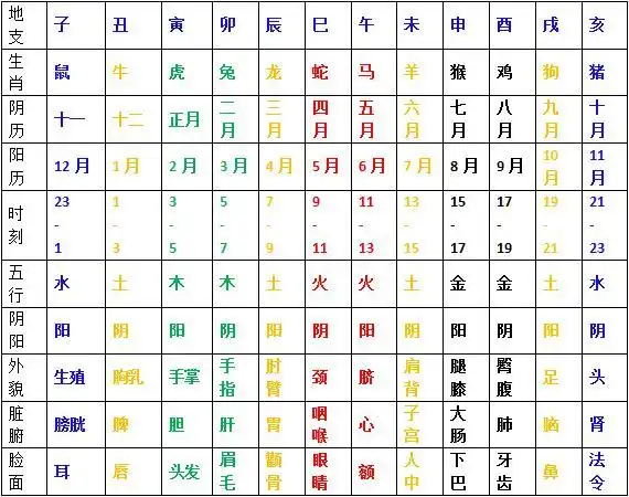 易学是这几千年来古人依据日令旺衰,四季变化归纳总结出来的自然规律