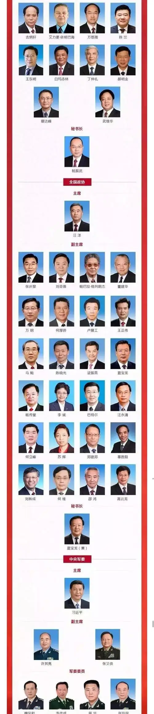 中央高层最新任命领导全名单 第—时间发给你(收藏)