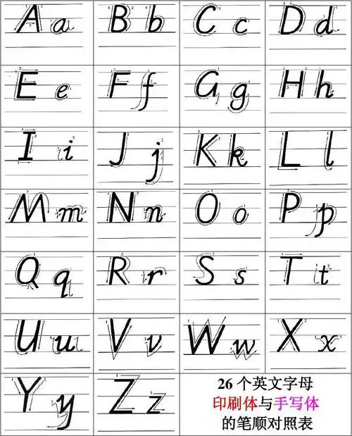 26个英文字母印刷体与手写体对照表以及笔顺对照表