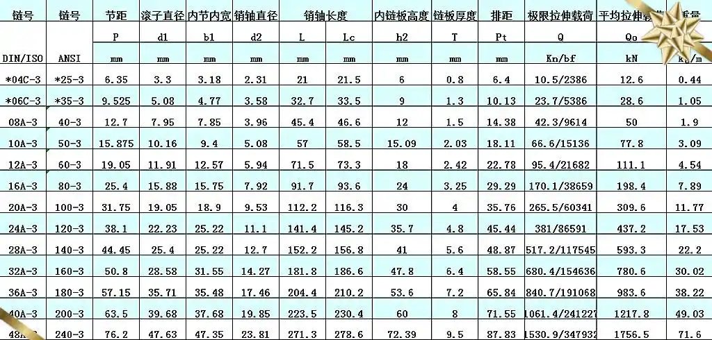 短节距滚子链条 台湾wd 伍德链条 16a-2 80链条 1寸双排 1.5米