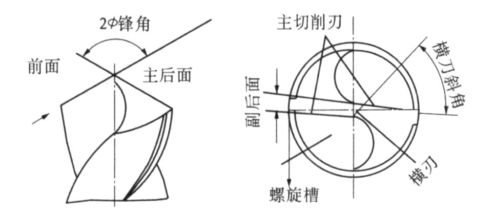 标准麻花钻头刃磨操作规范的教学方法