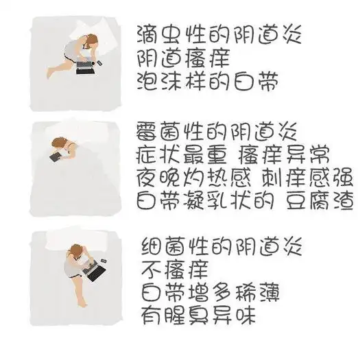 当然 不同的原因 症状也不大相同