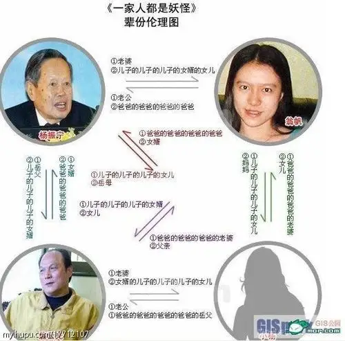 求虎扑上众泡妞大神求助?