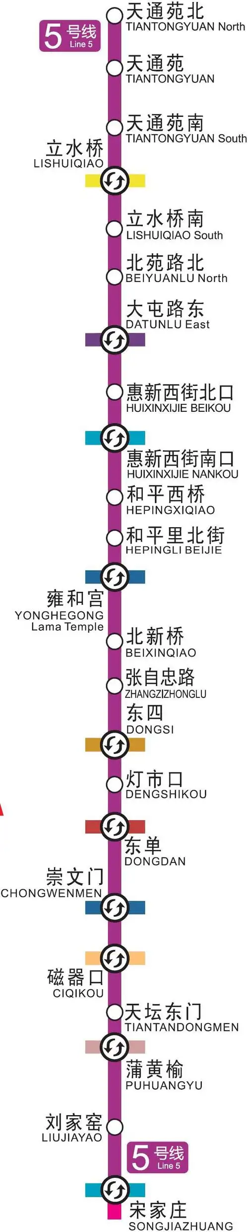 北京地铁5号线