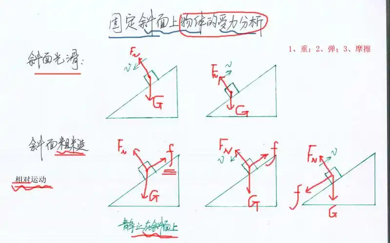 八年级物理下册力的示意图斜面上物体和传送带上物体的受力
