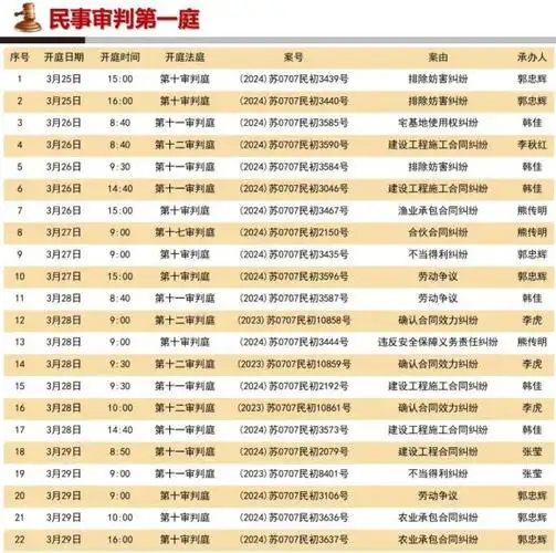 开庭公告丨赣榆法院2024年3月25日3月29日开庭公告