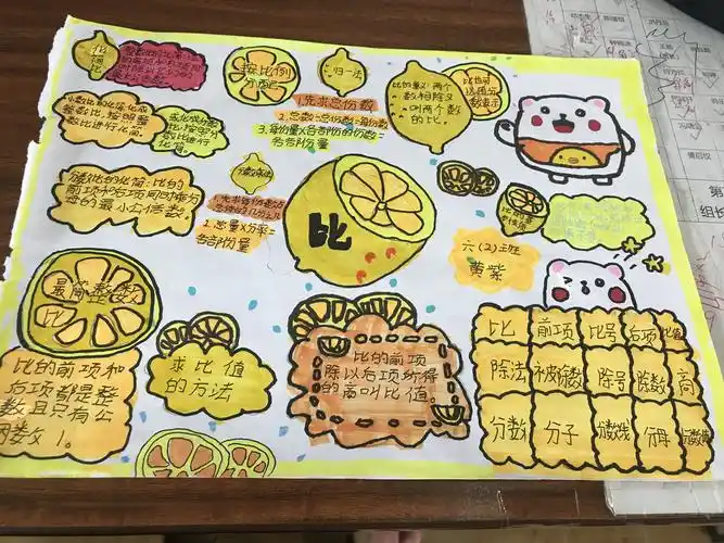 海口市大致坡镇中心小学六2班第四单元《比》思维导图