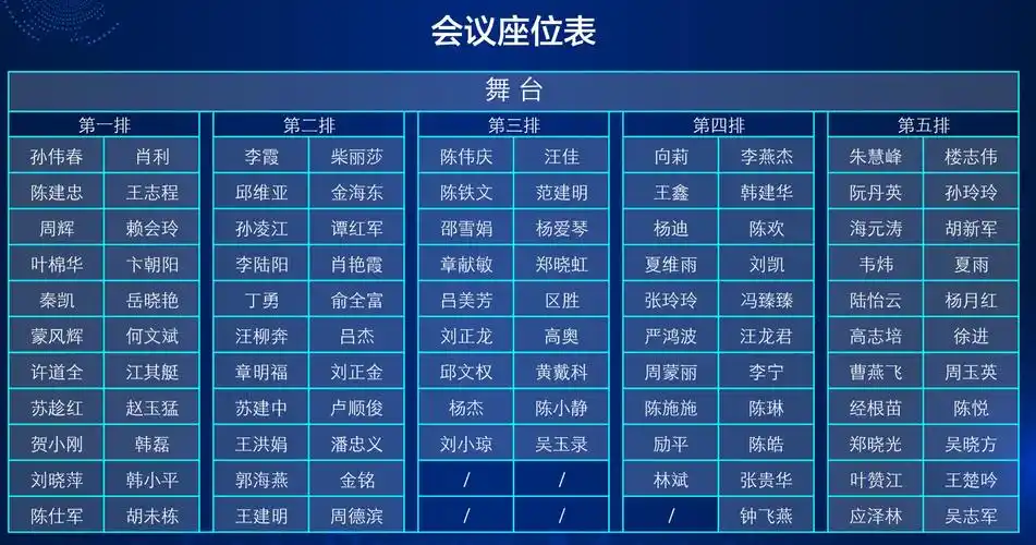 会议座位表