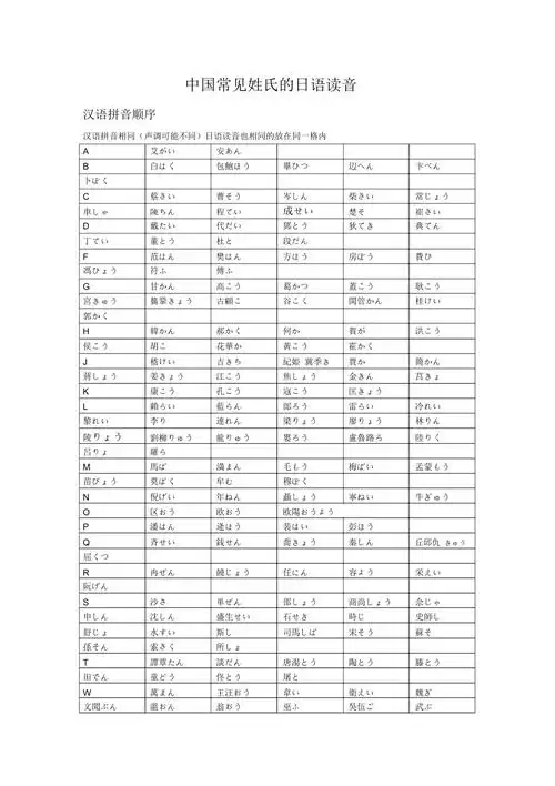 中国常见姓氏的日语读音