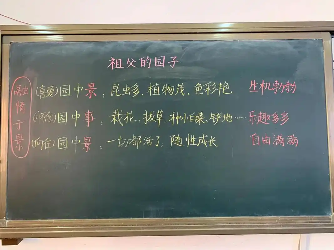 五年级下册《祖父的园子》板书