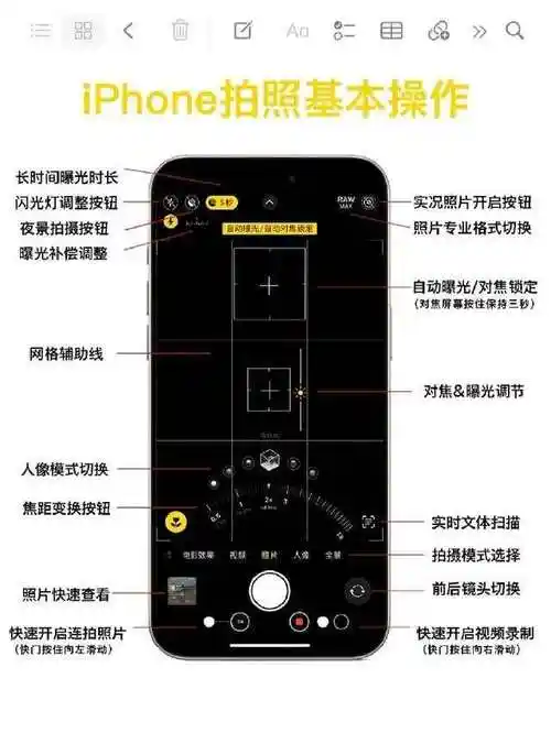 强大的iphone手机相机摄影 想学的都在这