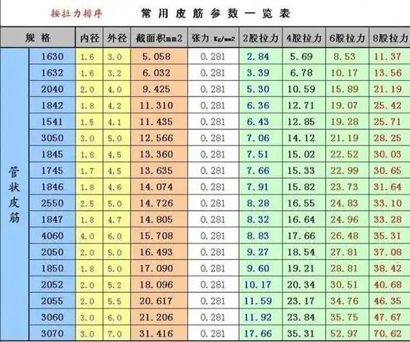选择适合自己长度的皮筋和皮筋拉力表 (转载)