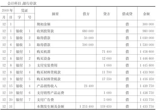 根据记账凭证登记账簿