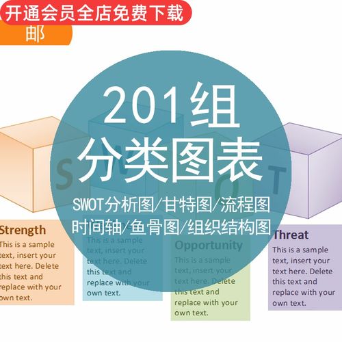 分类图表成品ppt模板swot分析图甘特图流程图时间轴鱼骨图组织结构图