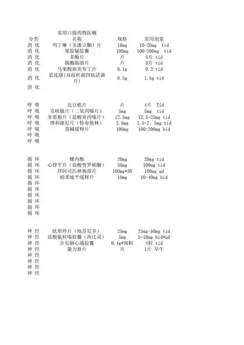 常用口服药物医嘱