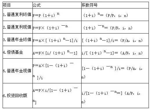 (一)终值,现值的计算公式【总结】